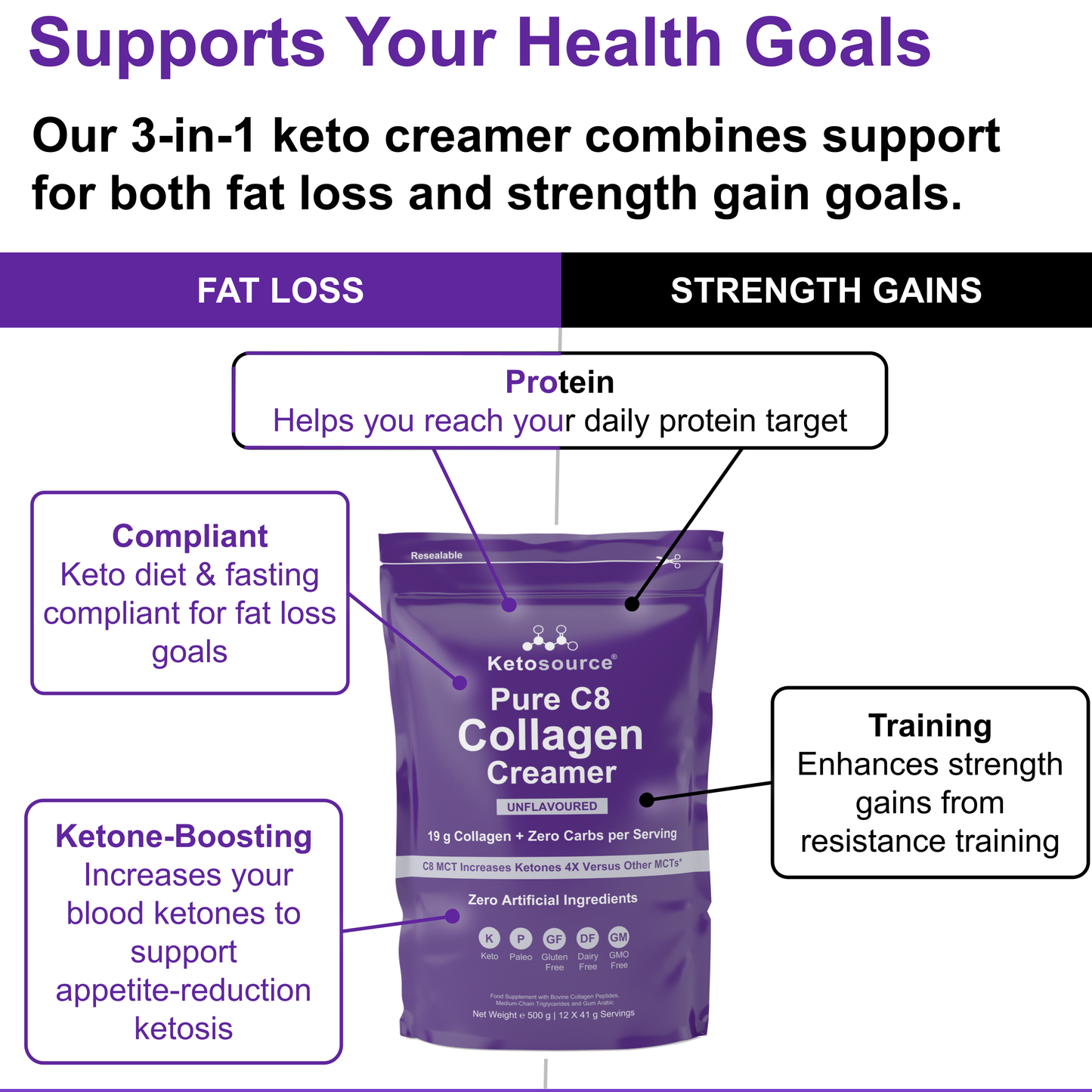 Pure C8 Kollagen Fløde