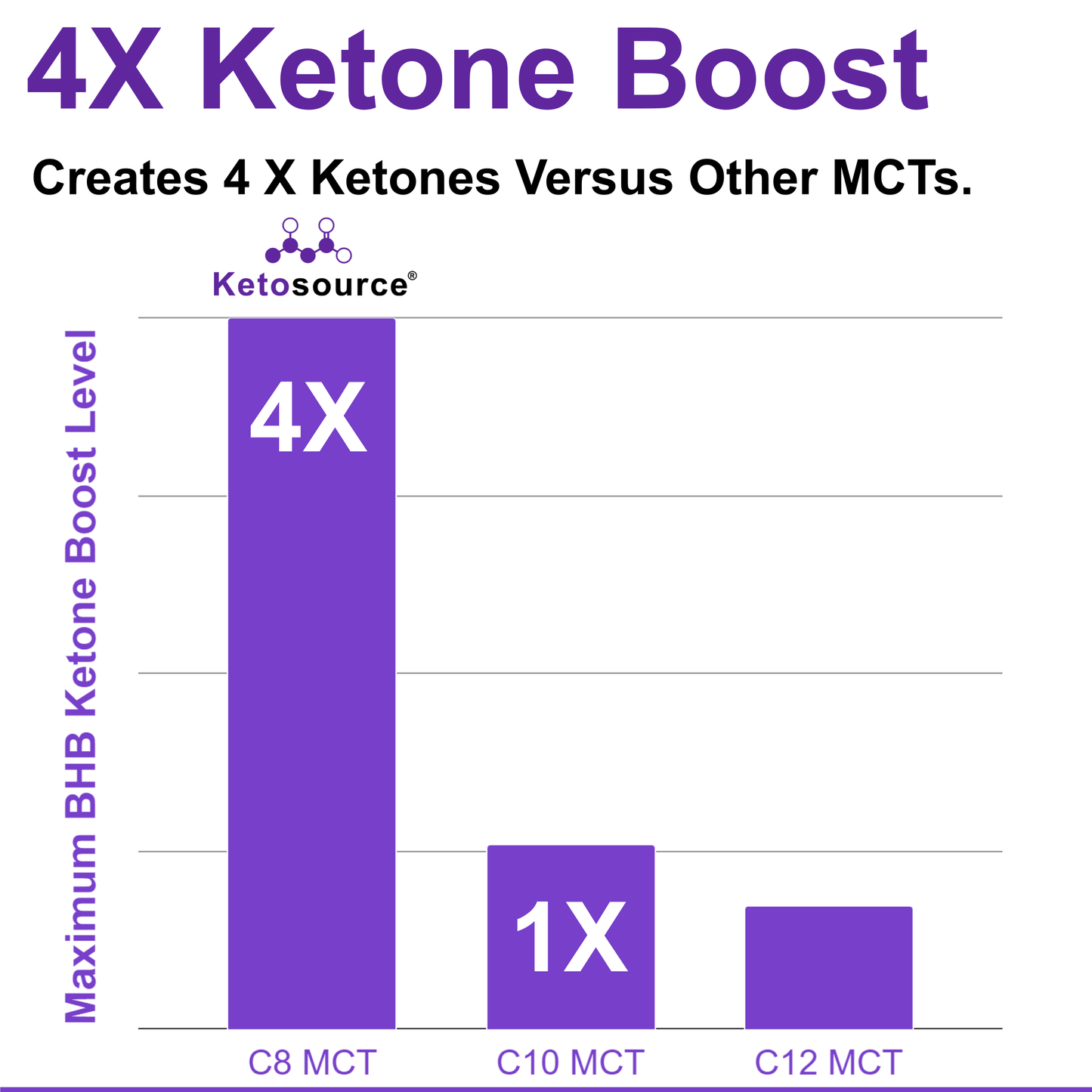 Pure C8 MCT Pulver 4.0