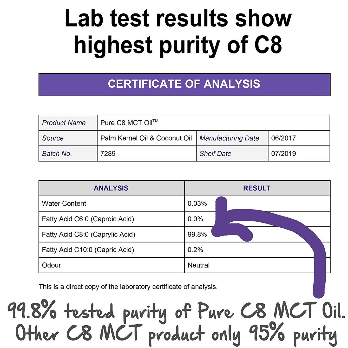 Kasse med 24 x Pure C8 MCT Oil | 500ml Glas