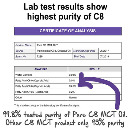 Kasse med 24 x Pure C8 MCT Oil | 500ml Glas