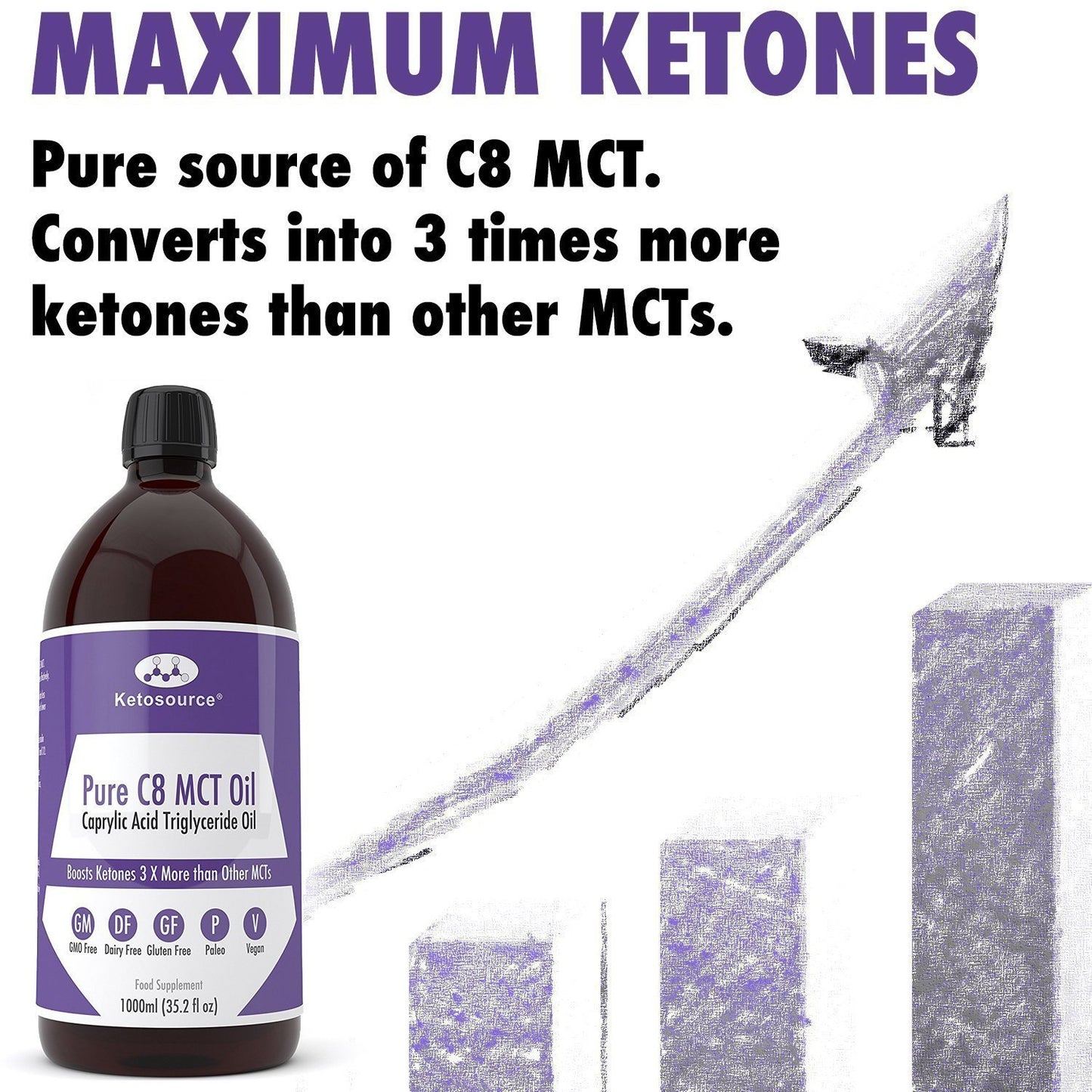 Kasse med 24 x Pure C8 MCT Oil | 500ml Glas