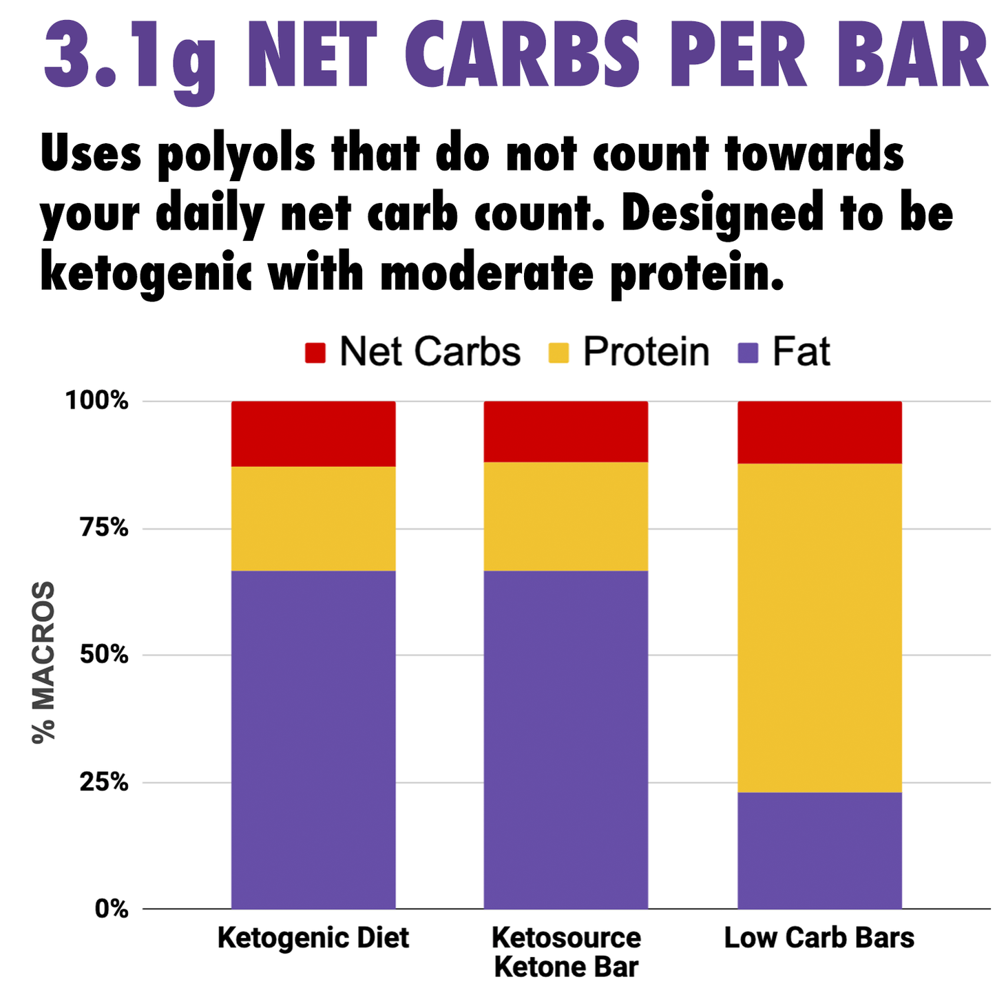 Kasse med 16 x Ketosource Ketone Bar (Æske med 12)