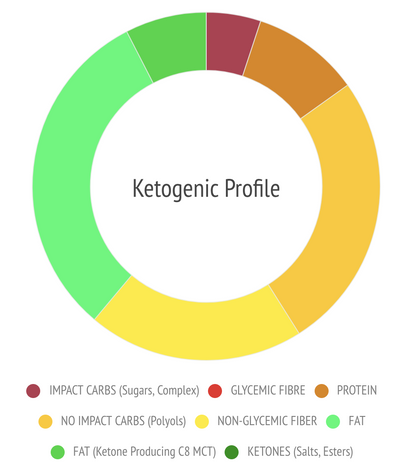 Kasse med 16 x Ketosource Ketone Bar (Æske med 12)