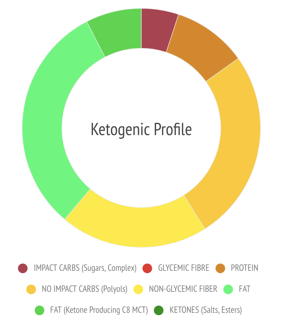 Kasse med 120 x Ketosource Ketone Bar (Enkelt Bar)